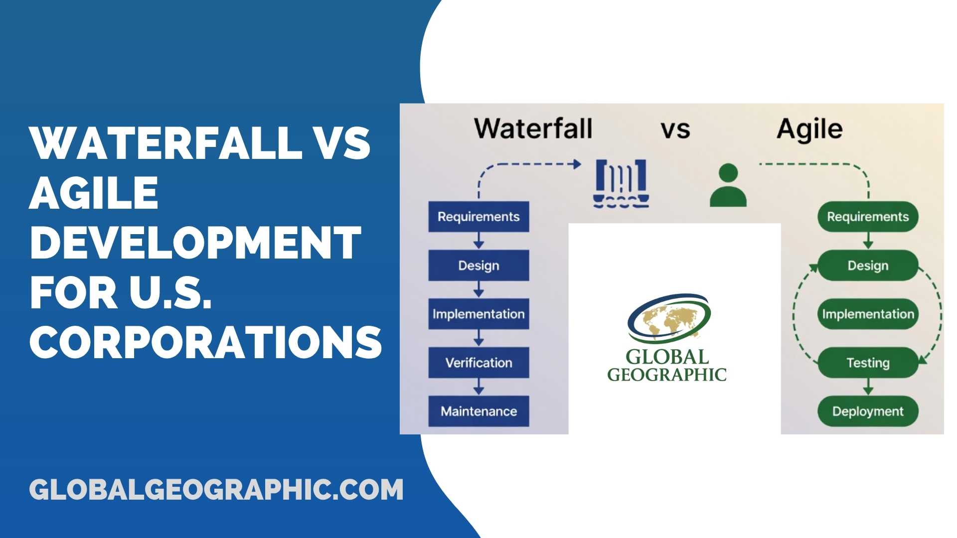 Waterfall vs Agile Development for U.S. Corporations